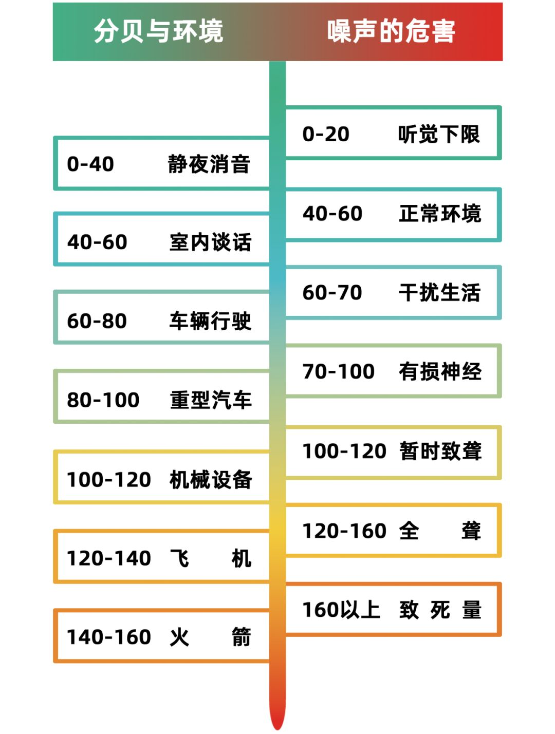 GardnerDenver格南登福ElmoRietschle里其乐2BH1系列侧流风机噪音水平符合相关标准吗